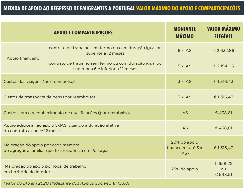 Programa Regressar - o seu país apoia o seu regresso 12 Programa Regressar - o seu país apoia o seu regresso