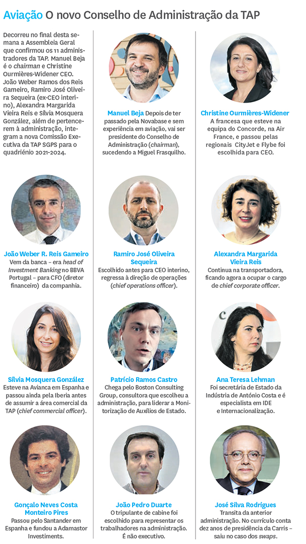 O 11 da TAP para a prova de quatro anos com muita incerteza no radar 12 O 11 da TAP para a prova de quatro anos com muita incerteza no radar