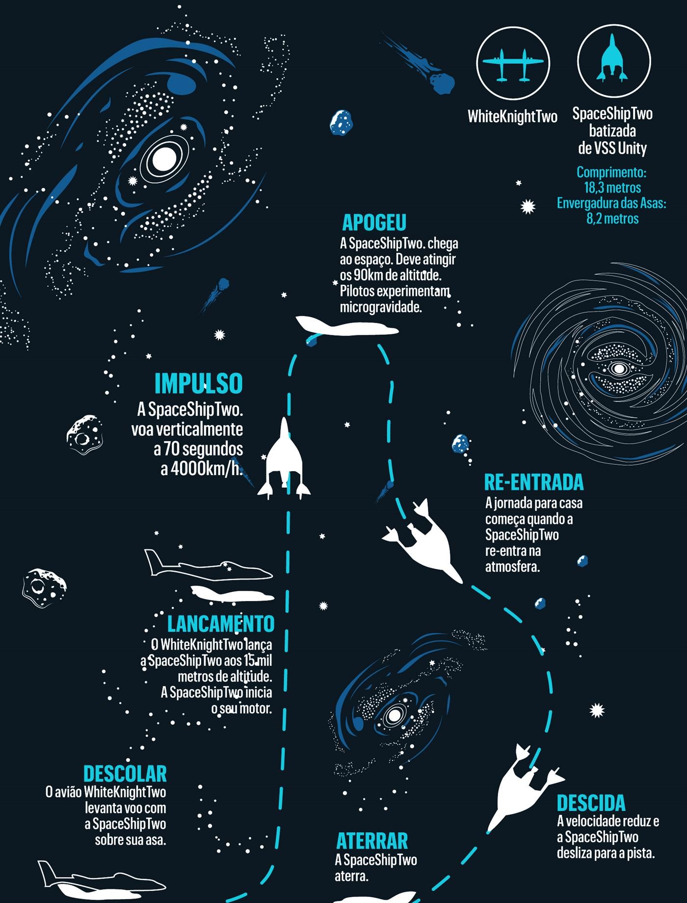 Richard Branson foi ao espaço: "Bem-vindos ao despontar de uma nova era" 16 Richard Branson foi ao espaço: "Bem-vindos ao despontar de uma nova era"