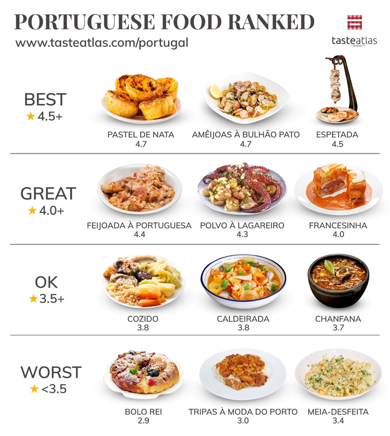 Há um site que diz que o Bolo Rei é a pior criação da gastronomia portuguesa