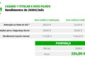 Apoio do Governo às famílias com crédito à habitação não alivia carga fiscal 23 Apoio do Governo às famílias com crédito à habitação não alivia carga fiscal